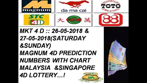 magnum 4d frequent number|Malaysia Magnum 4D Statistics and Hits Frequency .